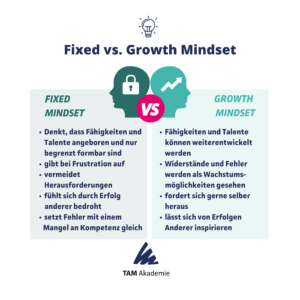 Fixed vs. Growth Mindset 8