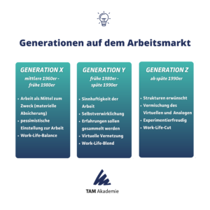 Generation X, Y & Z 3