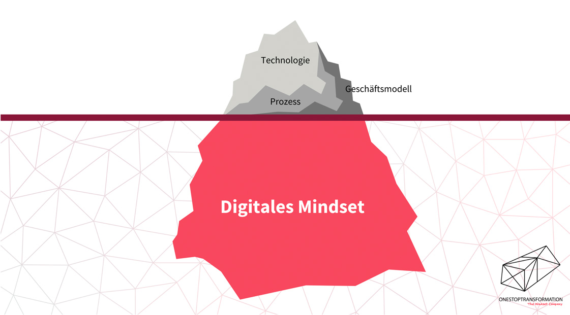 Digitales Mindset entwickeln Eisberg